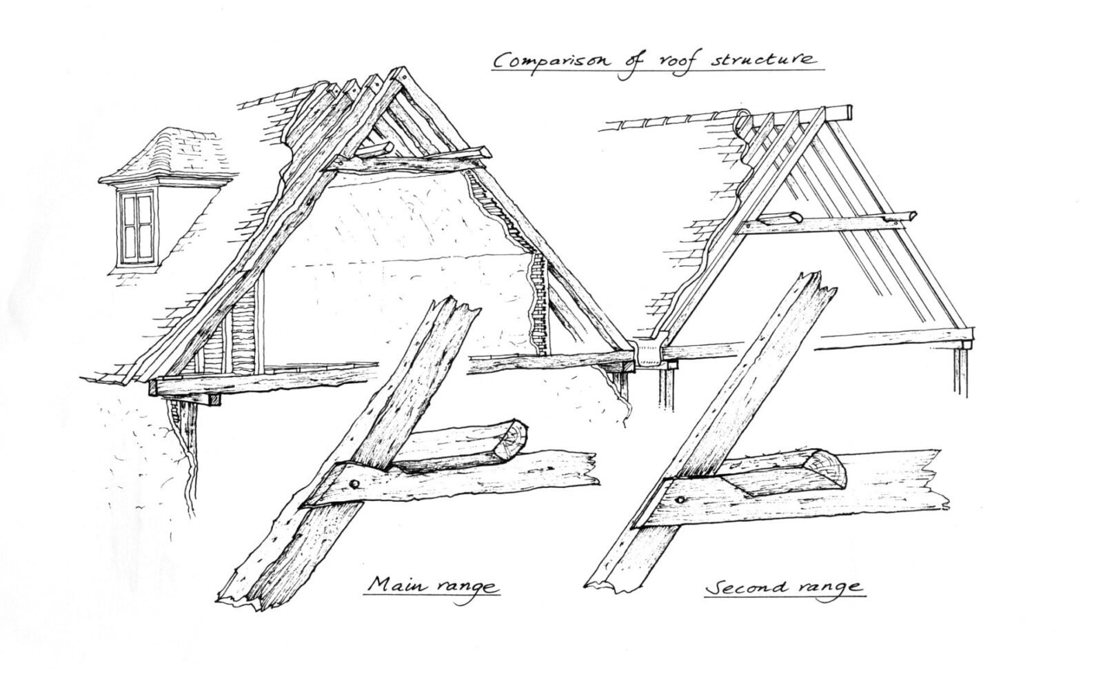 inkroof